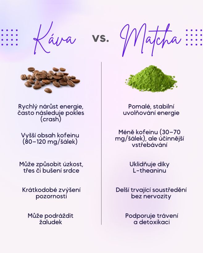 Rychlý kofeinový boost nebo klidná energie během dne? Káva vs. matcha - dva světy, dva způsoby, jak dodat energii.⚡️ 👉...